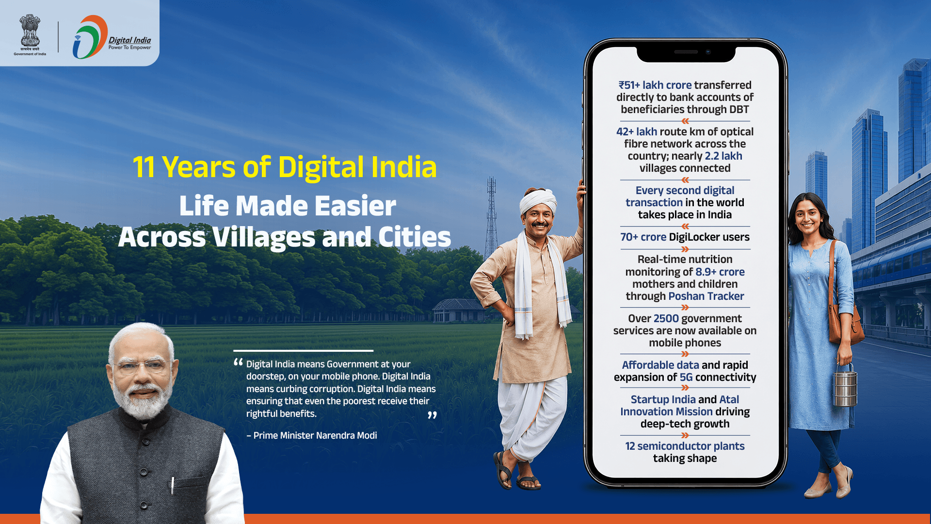 Digital India banner (English)