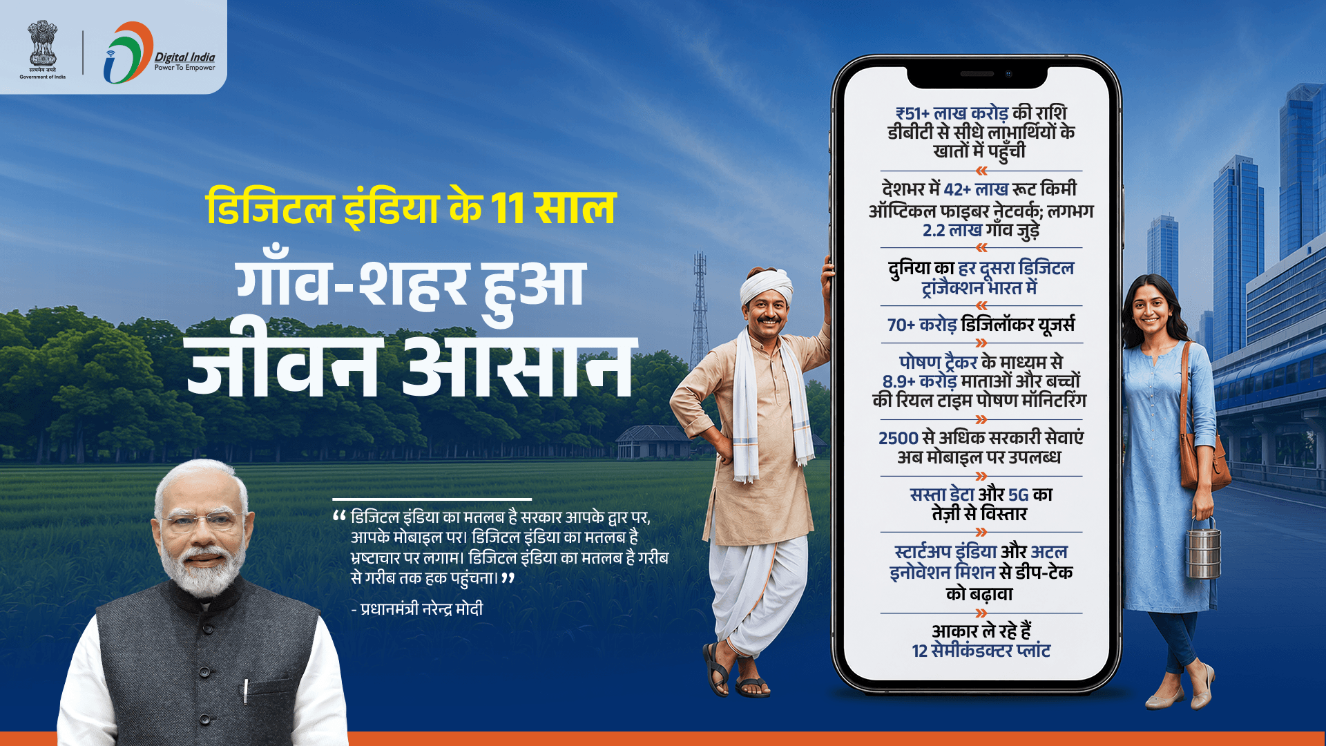 Digital India banner II
